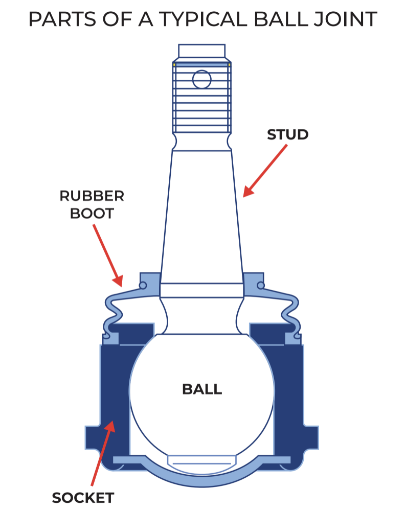 Six Symptoms of Bad Ball Joints